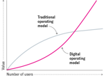 Staging - How AI is Creating New Businesses