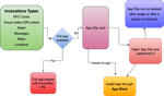 Six Easy Steps to Create Android Instant Apps