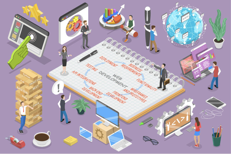 Application developemnt lifecycle