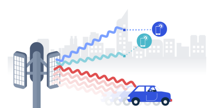 Beamforming-5G Technology