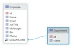 Hacking Aggregates in OutSystems