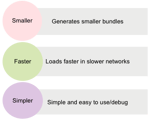 Staging - Angular Ivy: Next Generation Angular Renderer For Enhanced Performance