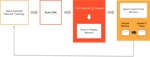 Staging - Auto Selection of Convolutional Neural Networks Using Reinforcement Learning