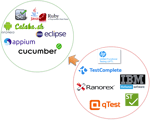 Staging - Why consider Open Source Tools for Test Automation?