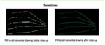 Staging - PDF Challenges In Construction Domain