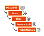 Staging - Data Centre Simulation for Performance Testing