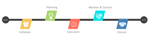 Staging - Accelerate Agile Journey by Adopting Industry Best Practices