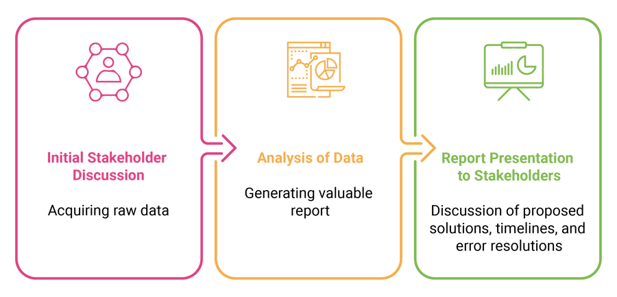 Cloud-Architecture-Design