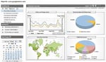 Staging - Performance Test Workload Modelling Based on Real-World Usage