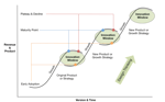 Staging - Top 8 Trends in DevOps and Cloud in 2020