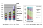 Staging - Major Challenges for Telecom Service Providers (TSP) in IoTized APAC region