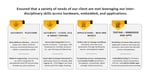 Staging - Building Resilient Supply Chains with IoT and Cloud-enabled Ultra Low Power Asset Tracking Gateway and Applications