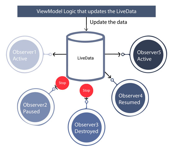 LiveData-image 2