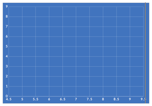 Logistic regression explained
