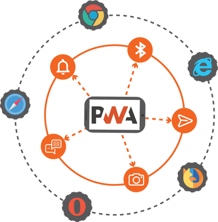 PWAs providing native app experience 