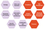 Staging - 4 Solutions to Become a Resilient Business Through Effective Risk Management in Uncertain Times