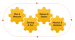 Staging - Transforming Enterprises to DevTestOps