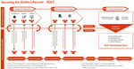 Staging - Enhancing Product Security By Adopting Shift Left Security Approach: Secure SDLC