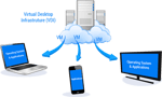 Staging - Best Practices for Validating VDI Implementation
