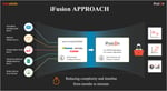 Staging - Rise to Your Big Data Challenges with Innominds’ iFusion