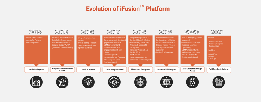 ifusion-blog-image-02
