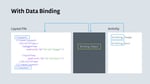 Staging - Application Building Simplified With Data Binding