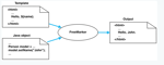 How FreeMarker Template is Useful for Dynamic Code Generation