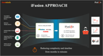 Staging - Innominds to Exhibit Big Data and Sensor Solutions At 2016 Hadoop Summit