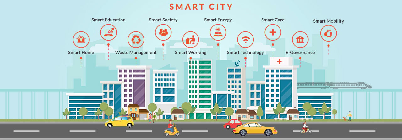 Smart City_Innominds