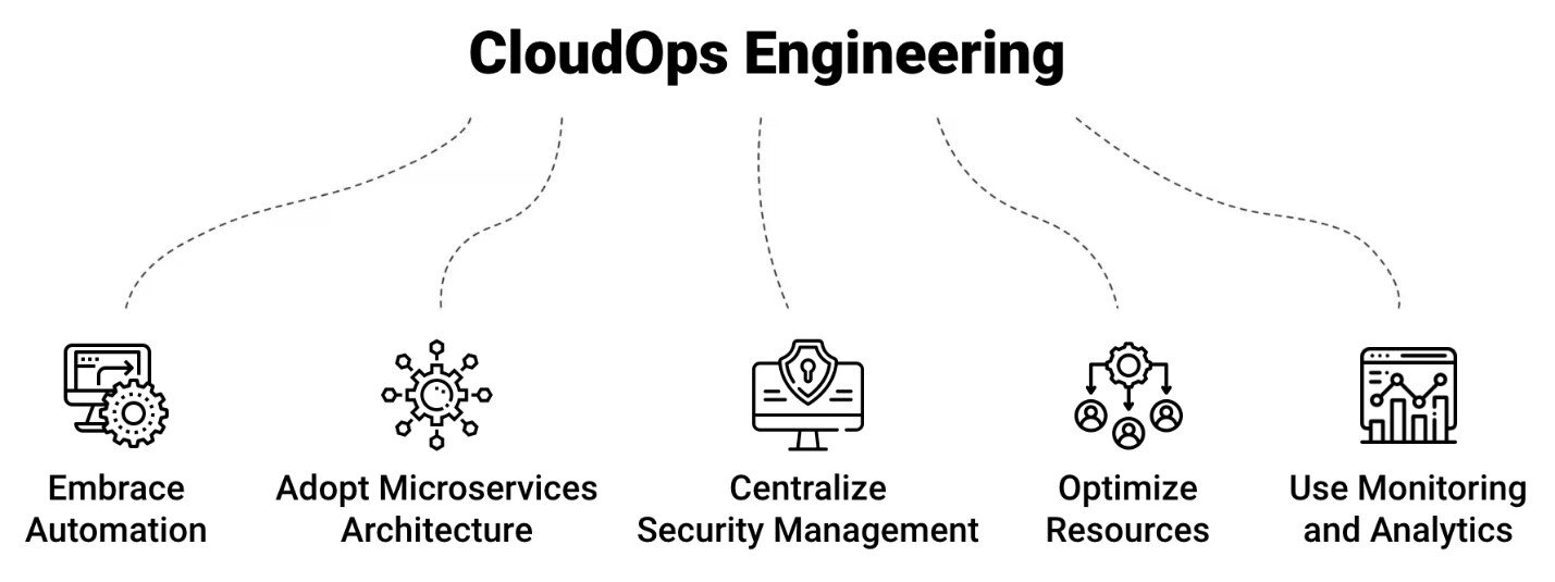 cloud engineering sd