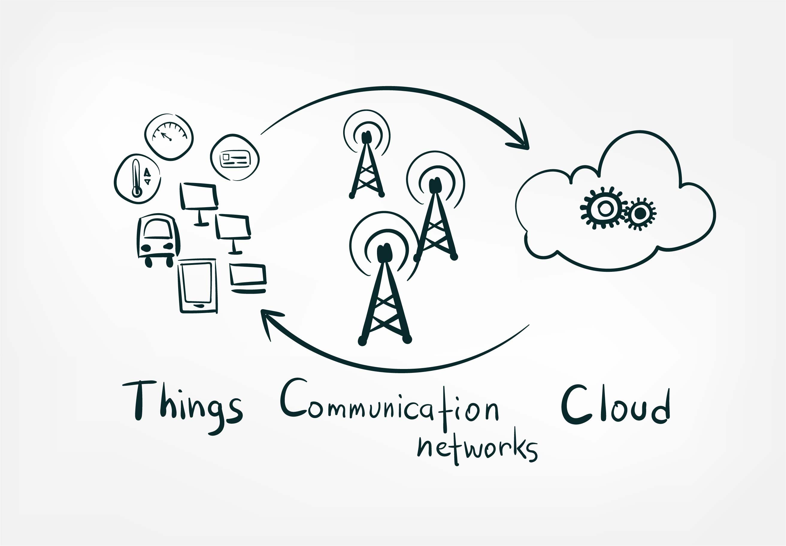 Edge devices implementation challenges 