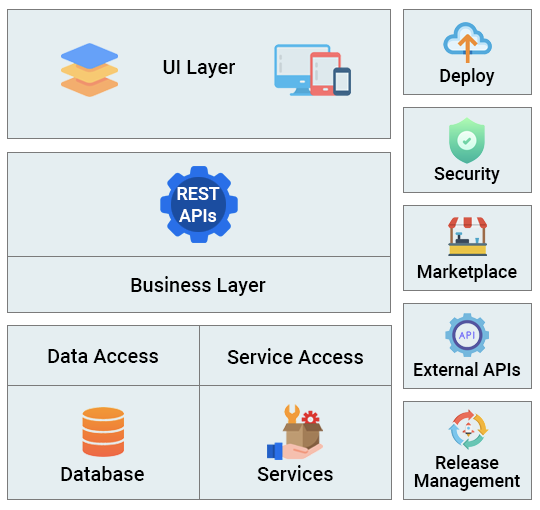 iSymphony low code platform components