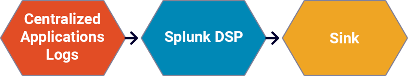 RealTime Data Pipeline