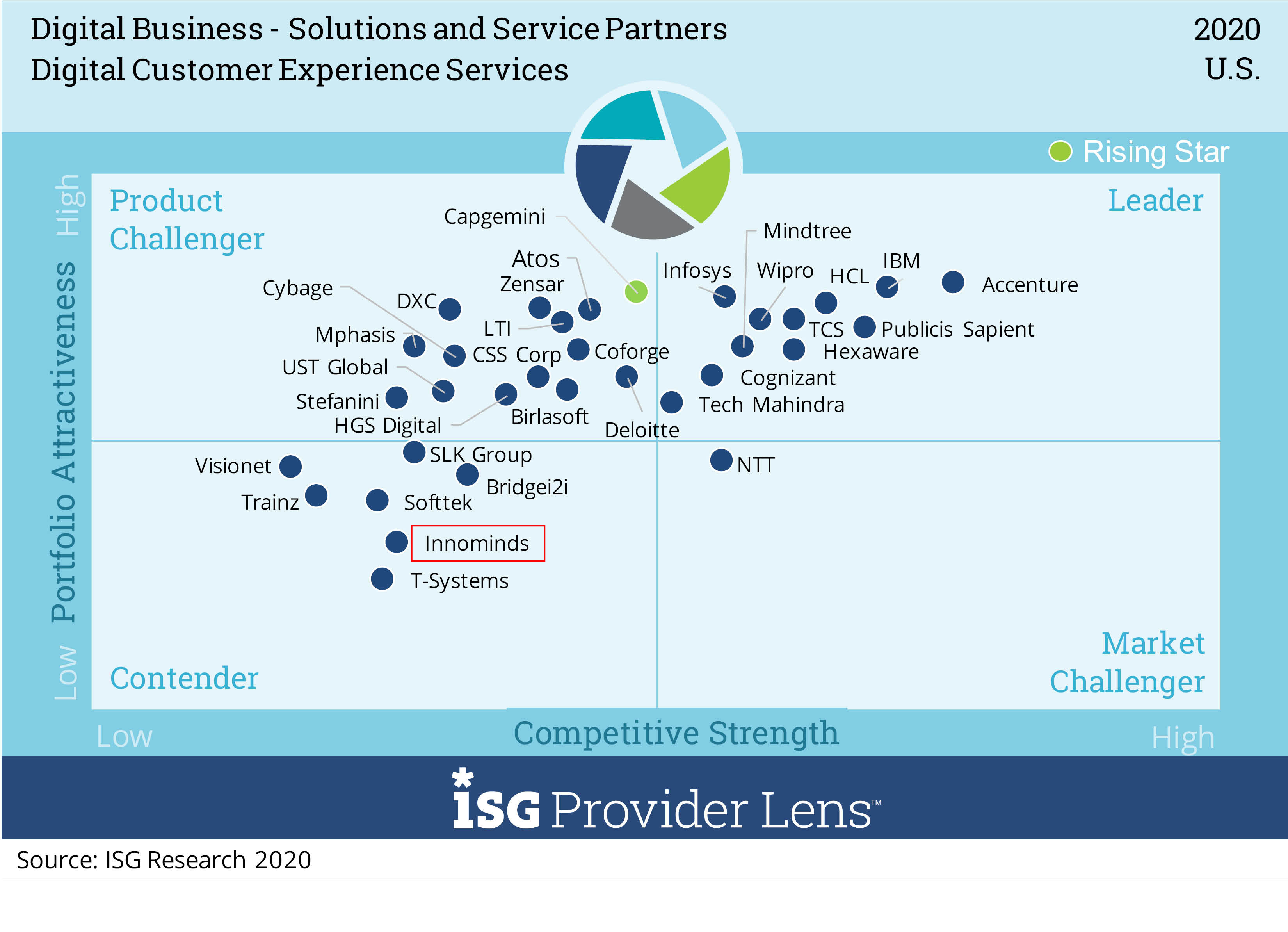 Digital-Customer-Expeience-Services